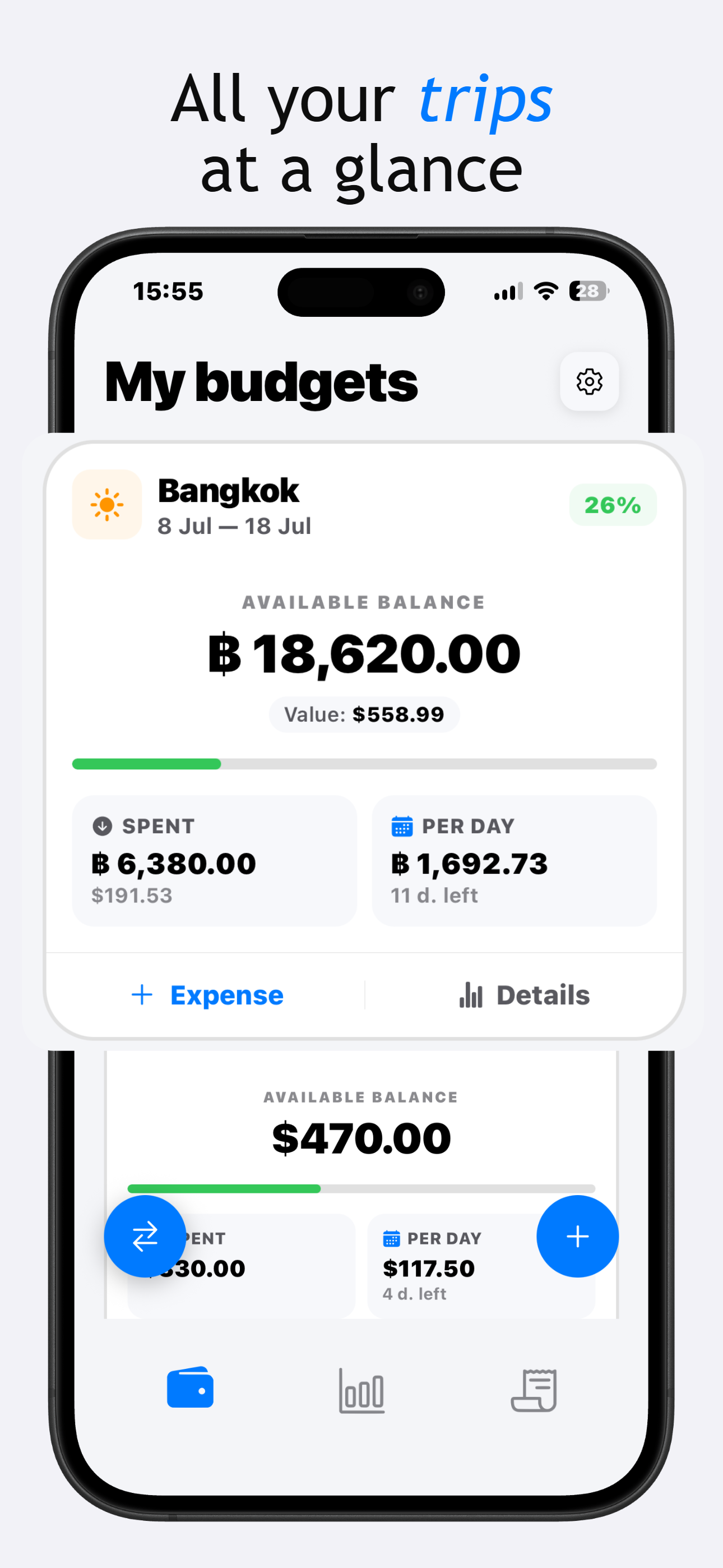 TravelBudget trip dashboard showing real-time balance across currencies
