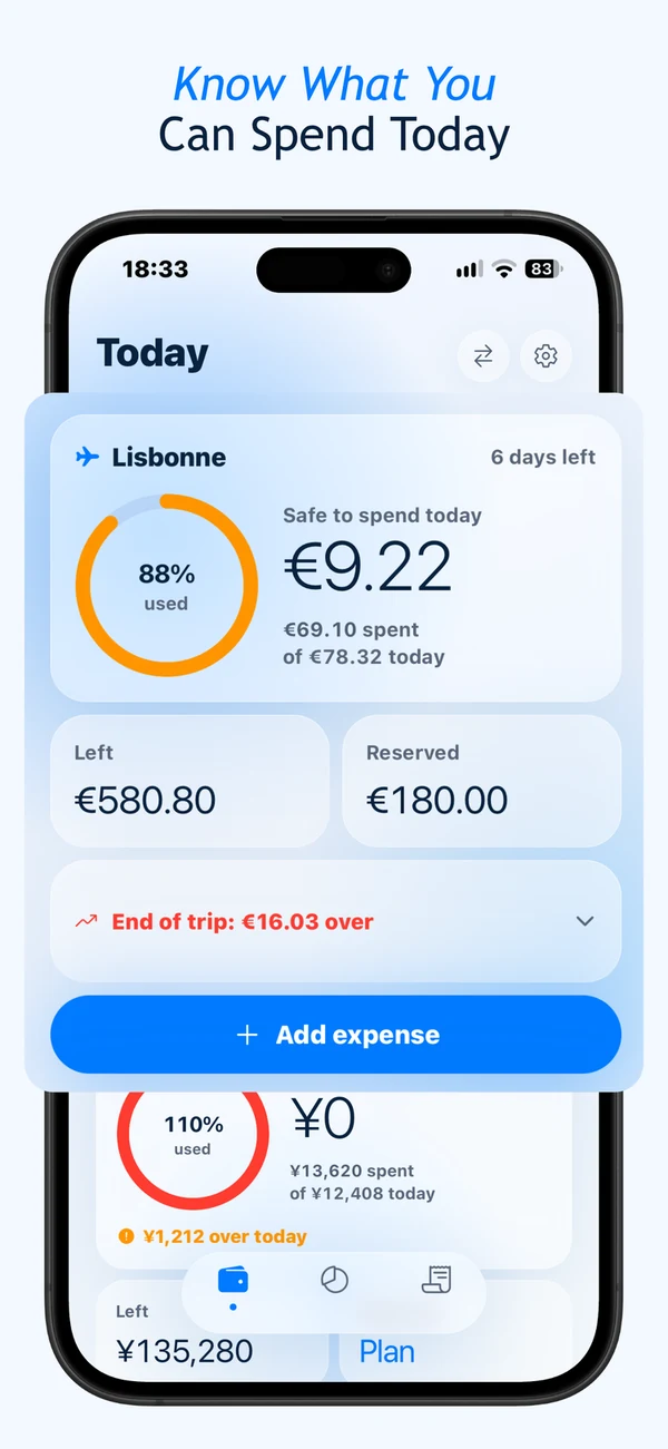 TravelBudget Today screen showing the daily amount, remaining funds and reserved expenses